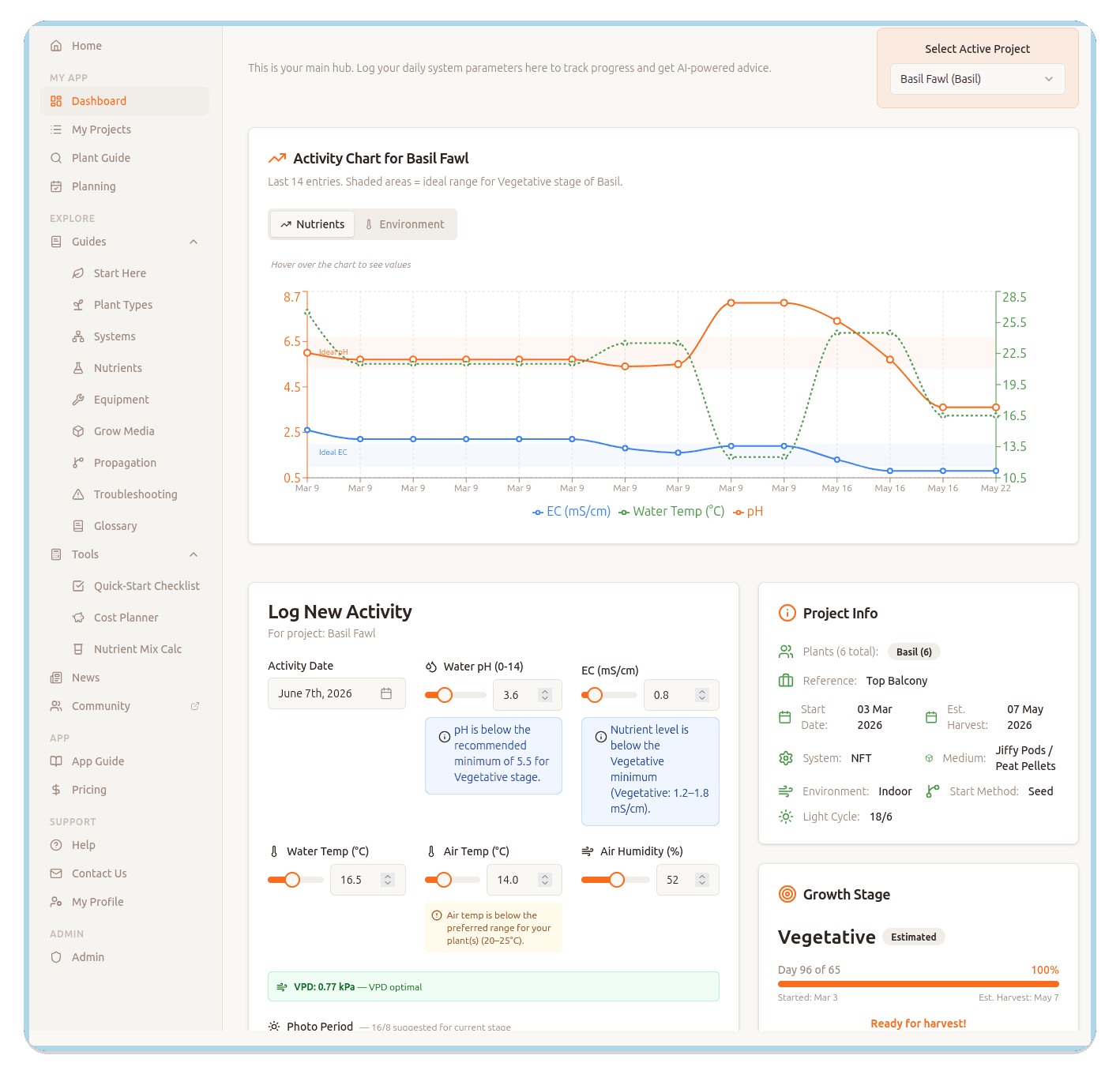 HiGroPonics dashboard showing pH, EC and plant health tracking